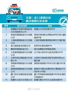 五一出行警示 薊州人慎選旅行社，最新黑名單公布